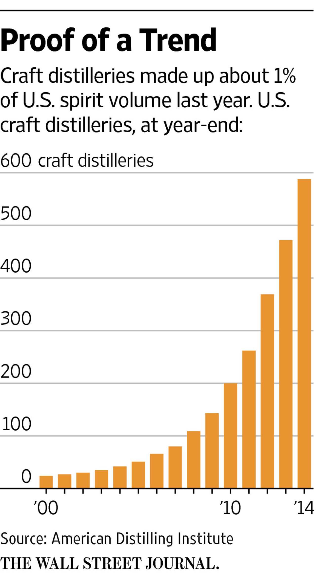 Craft Whisky - What is it?