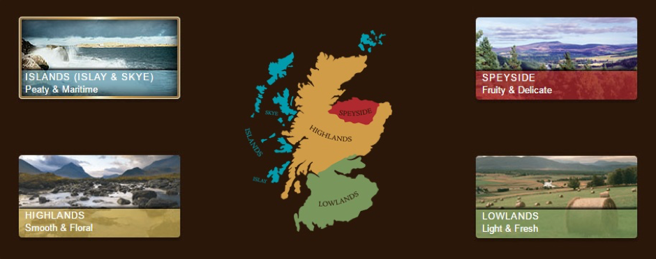 Whisky Flavour Map